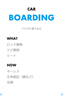 カード裏面：WHATはロック解除・ドア開閉・シート、HOWはキーレス・生体認証・空調